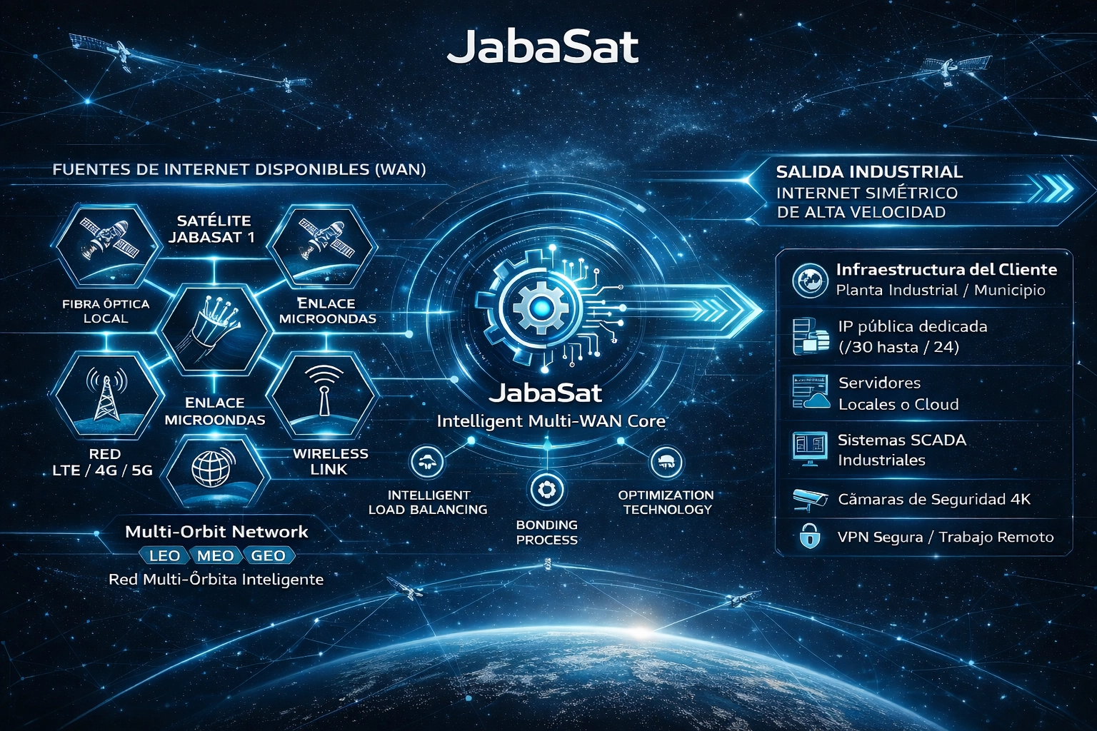 JabaSat Internet Satelital Empresarial en México | Conectividad de Alta Velocidad y Enlaces de Respaldo